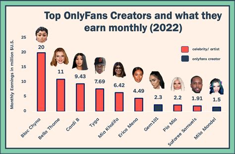 only fans baratos|Top 50 Best OnlyFans Creators in Mexico (Dec, 2024)